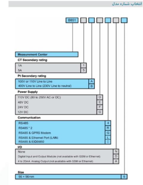 راهنمای انتخاب مدل