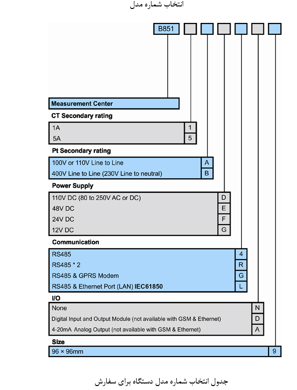 راهنمای انتخاب مدل