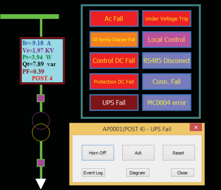 پنجره آلارم و مدیریت کاربران