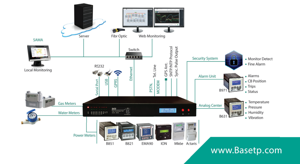 لیست کنتورها