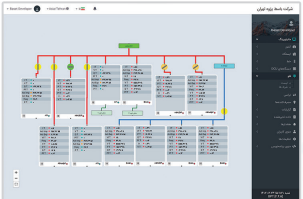نمودار داده‌ها